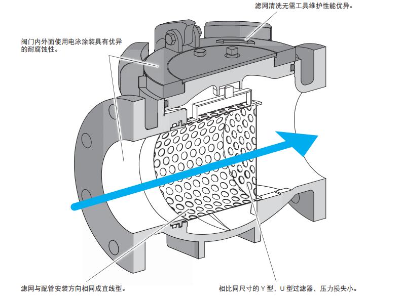 管道过滤器