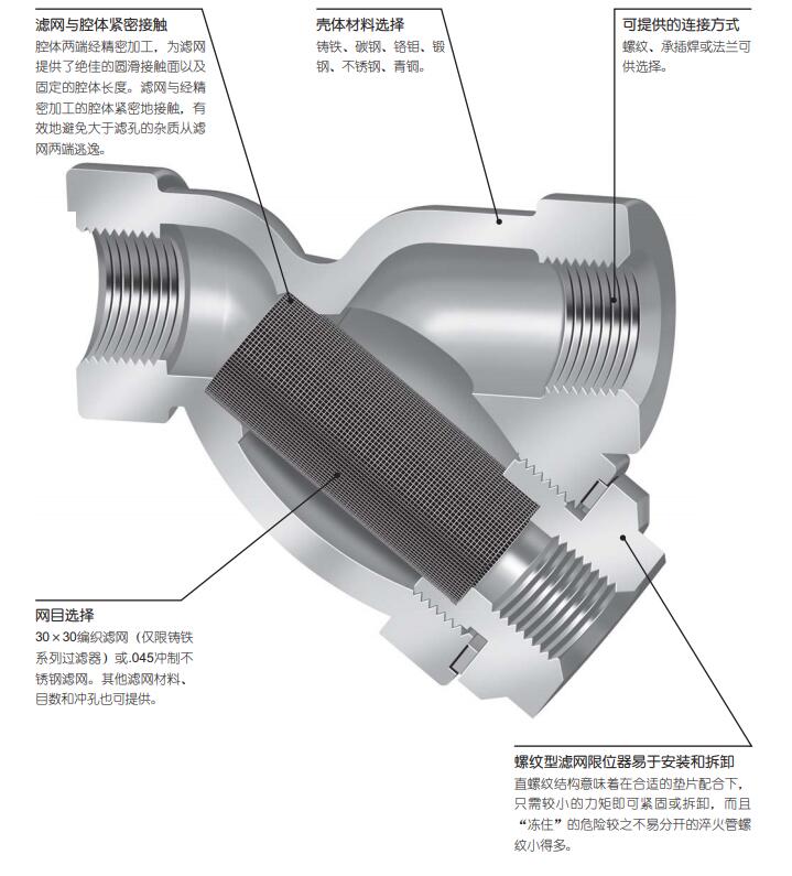 管道过滤器