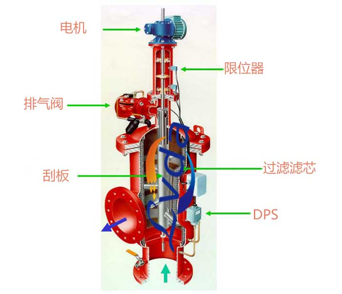 生活污水使用自清洗过滤器